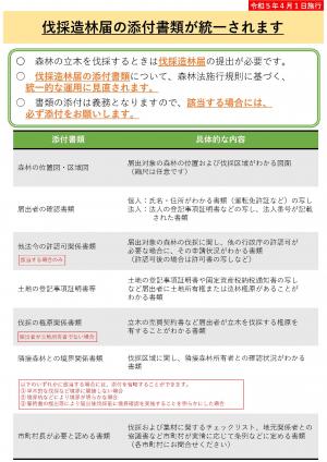伐採造林届添付書類について