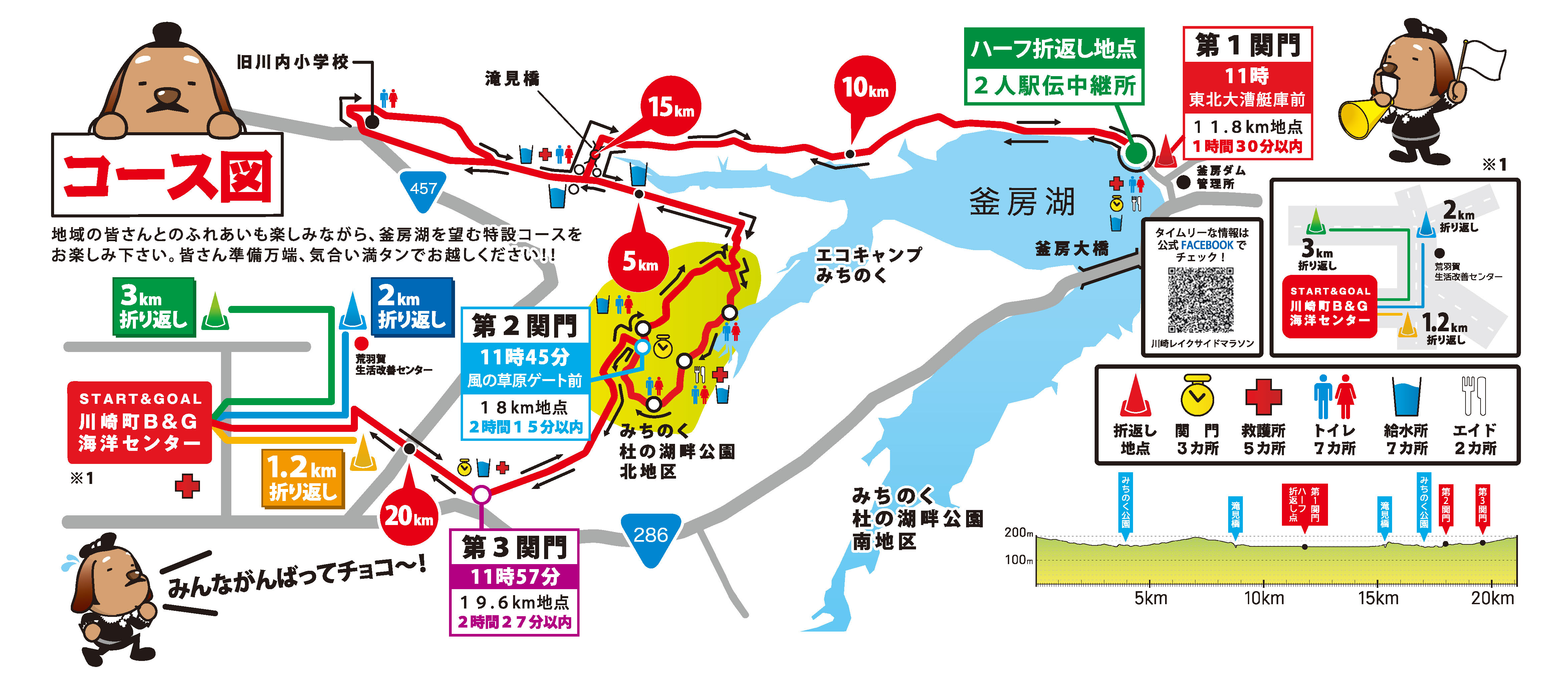 レイクサイドマラソンコース図