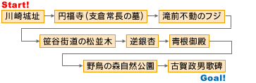 散策コース